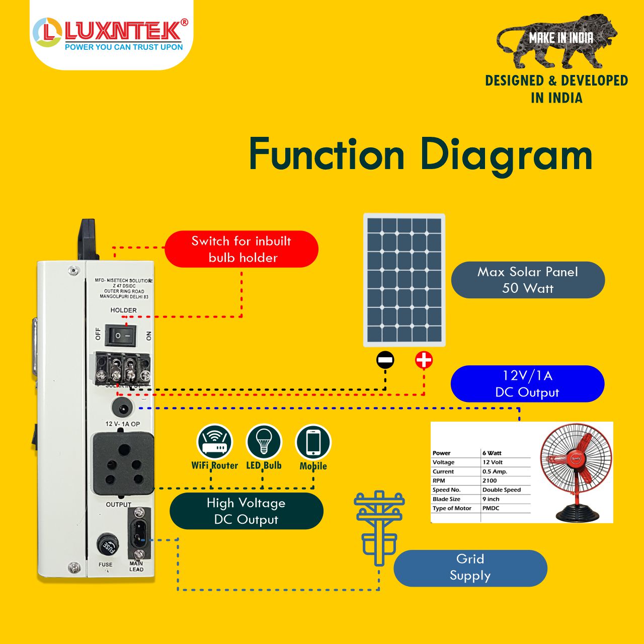 Solar mini UPS function diagram showing panel input, battery backup and output connections