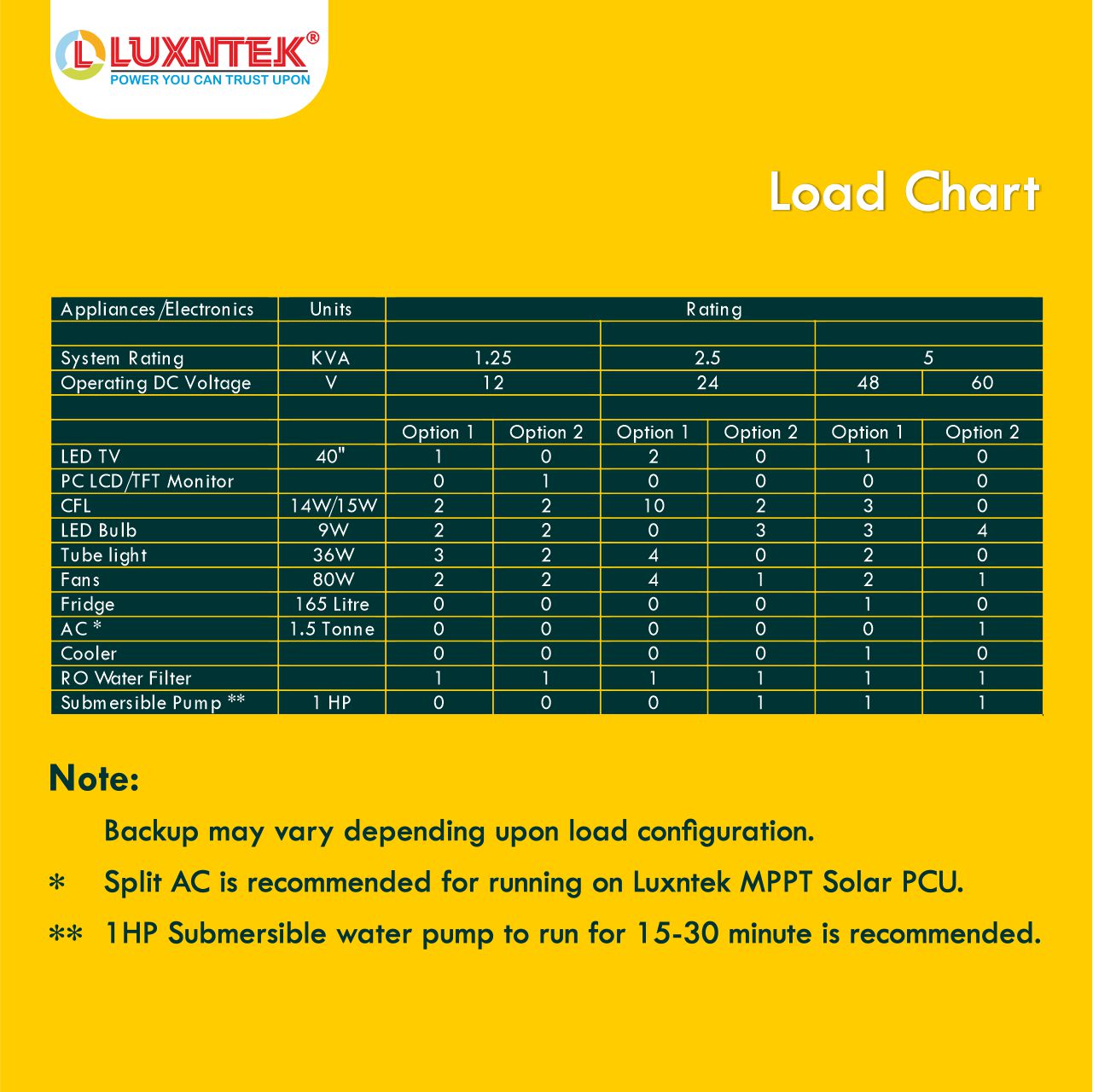 Luxntek Solar MPPT PCU 2kW 24V solar inverter load chart